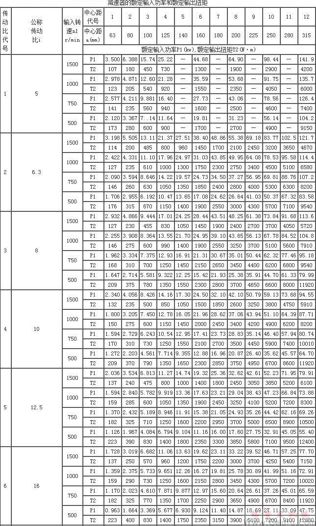 MC多面安装圆弧圆柱蜗杆减速机的额定输入功率和额定输出扭矩