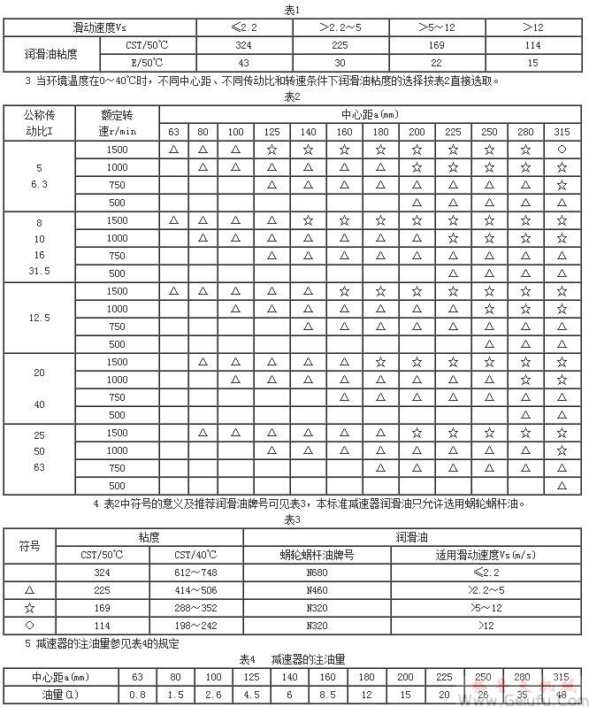 MC多面安装圆弧圆柱蜗杆减速机的润滑