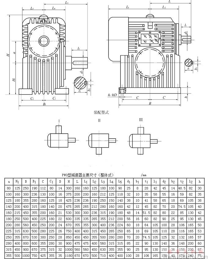 整体式PWO80、PWO100、PWO125、PWO140、PWO160、PWO180、PWO200、PWO225、PWO250、PWO280、PWO315、PWO355、型平面二次包络环面蜗杆减速机主要尺寸（GB/T16449-1996）