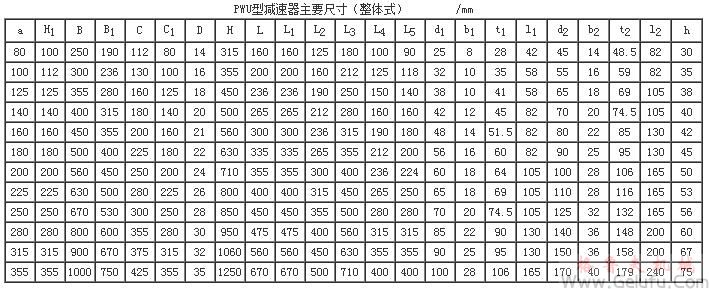 整體式PWU80、PWU100、PWU125、PWU140、PWU160、PWU180、PWU200、PWU225、PWU250、PWU280、PWU315、PWU355、型平麵二次包絡環麵蝸杆減速機主要尺寸（GB/T16449-1996）