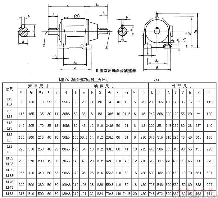 R系列齿轮减速机资料|R减速机安装图|R减速机功率表