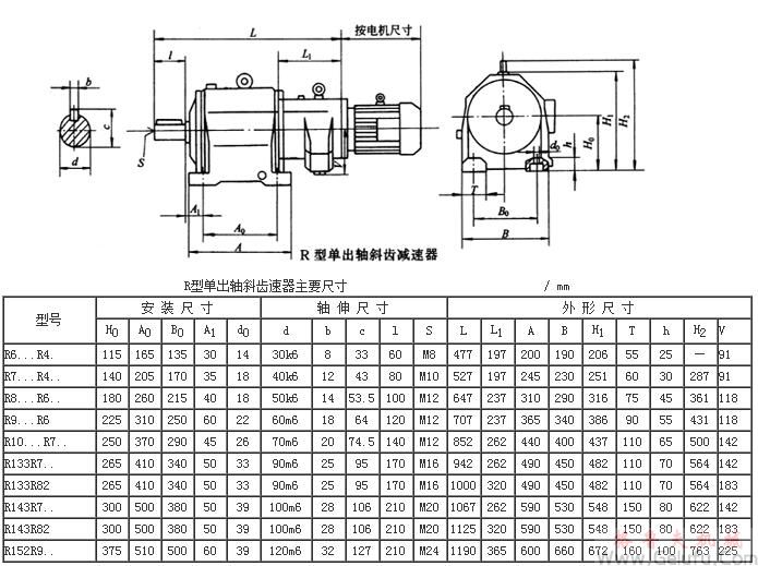 R系列齿轮减速机资料|R减速机安装图|R减速机功率表