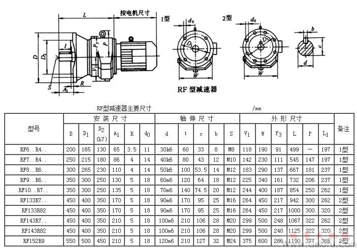 R系列齿轮减速机资料|R减速机安装图|R减速机功率表