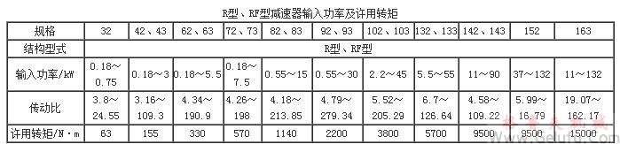 R系列齿轮减速机资料|R减速机安装图|R减速机功率表