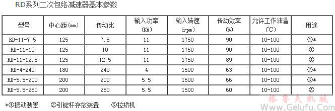 RD二次包絡減速機基本參數