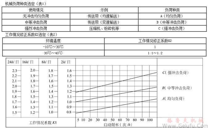 RV多置式蝸杆減速機選型方法