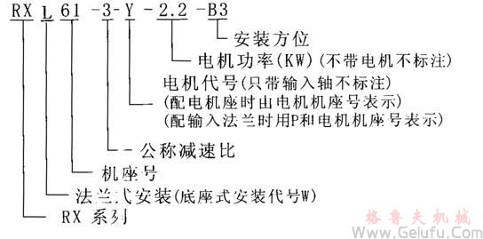 RX系列平行轴一级斜齿轮减速电机特点标记方法