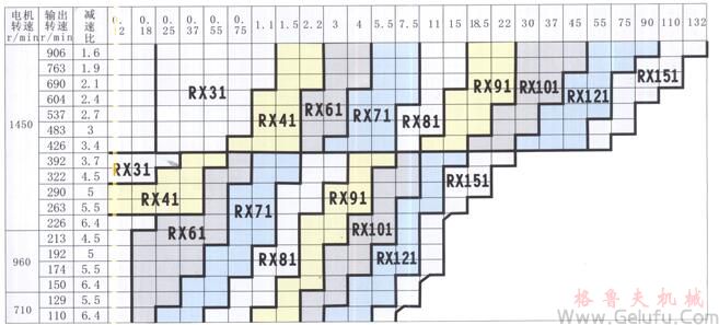 RX系列平行轴一级斜齿轮减速电机选型方法