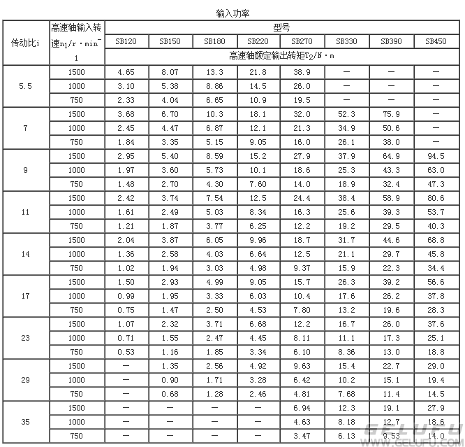 SB120、SB150、SB180、SB220、SB270、SB330、SB390、SB450、双摆线针轮减速机输入功率JB/T5561-1991