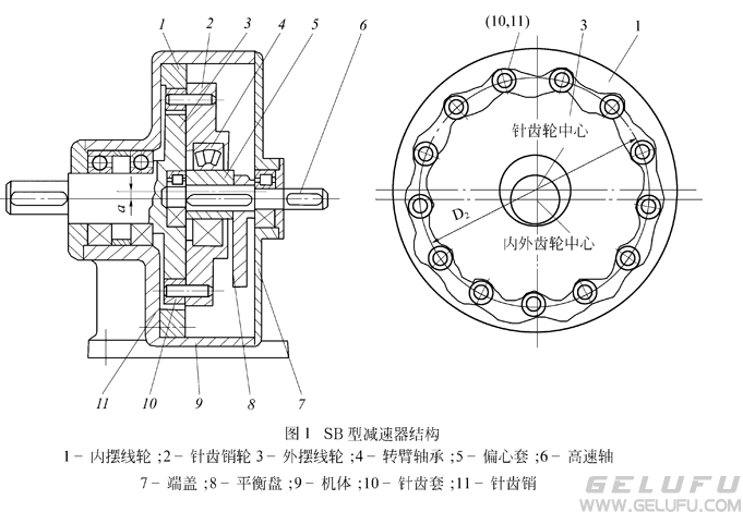 SB型減速機