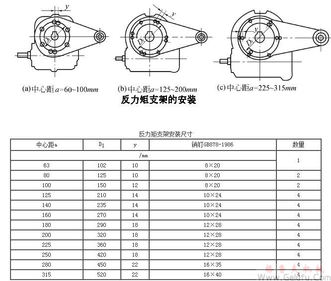 SCW型轴装式圆弧圆柱蜗杆减速机反力矩支架的安装