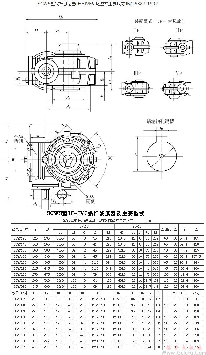 SCWS125、SCWS140、SCWS160、SCWS180、SCWS200、SCWS225、SCWS250、SCWS280、SCWS315、型蜗杆减速机IF～IVF装配型式主要尺寸JB/T6387-1992