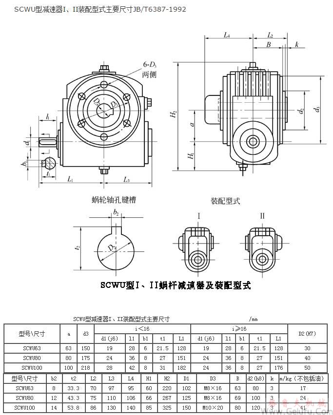 SCWU63、SCWU80、SCWU100、型减速机I、II装配型式主要尺寸JB/T6387-1992