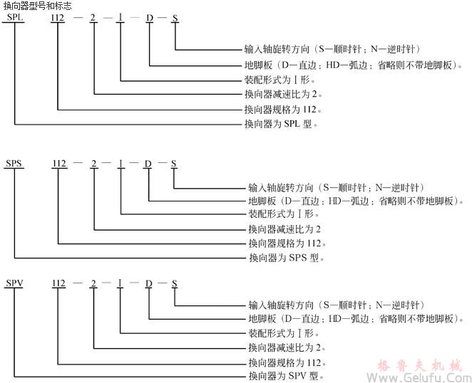 SP系列圆锥齿轮换向器型号和标志