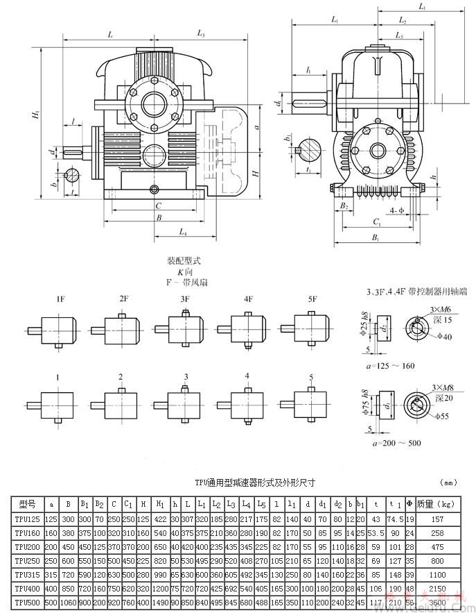 TPU125、TPU160、TPU200、TPU250、TPU315、TPU400、TPU500通用型減速機形式及外形尺寸