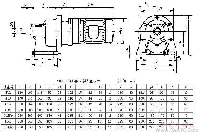 TU2、TU8、TU14、TU25、TU25v、TU43、TU43V系列齿轮减速三相异步电动机底脚安装外形及其安装尺寸