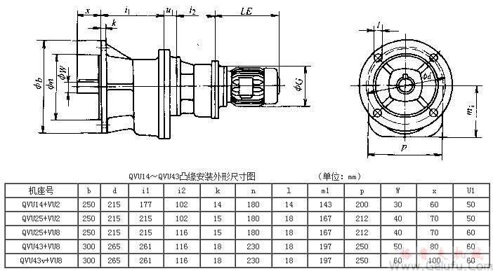 QVU14、QVU43、QVU25+VU2、QVU25+VU8、QVU43+VU8、QVU43v+VU8系列齿轮减速三相异步电动机凸缘安装外形及其安装尺寸