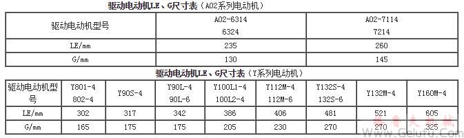 U系列齿轮减速三相异步电动机驱动电机尺寸表