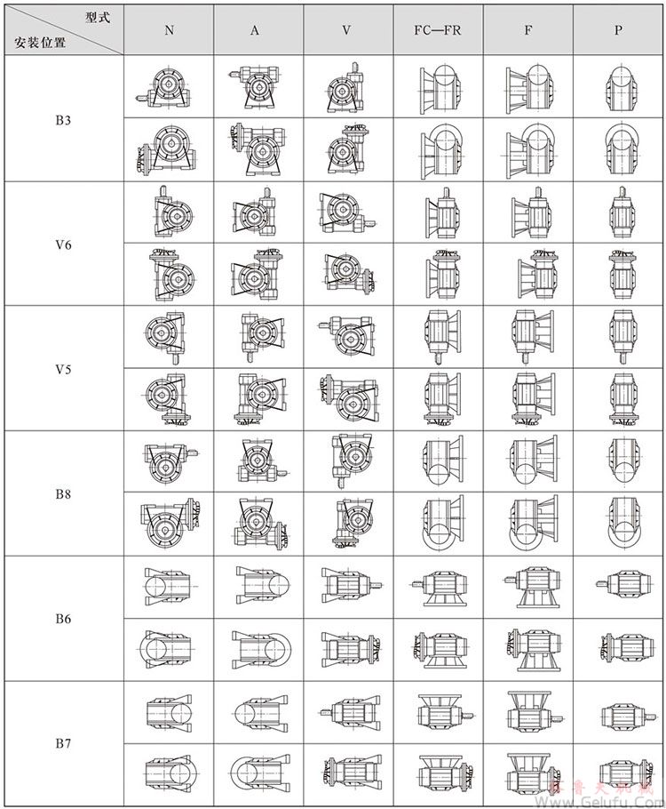 VF、VFR系列蜗轮蜗杆减速机安装型式