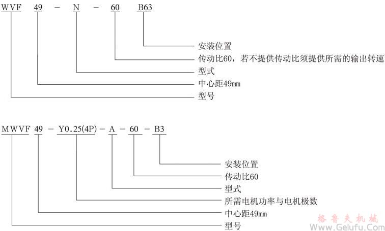 VF係列蝸輪蝸杆減速機產品簡介及型號表示例