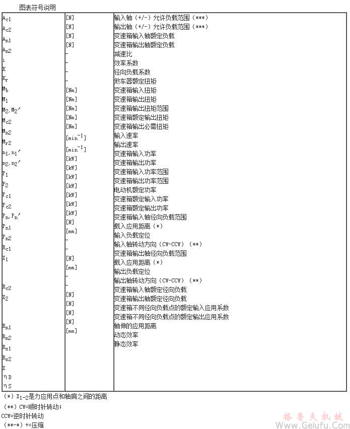 VF系列蜗轮蜗杆减速机图表符号说明