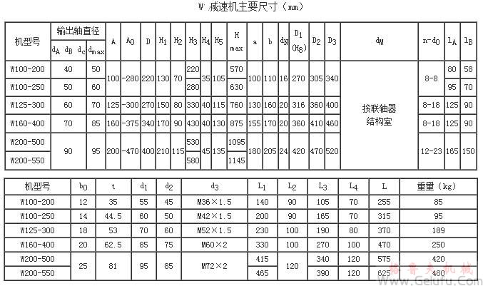 W型圆弧圆柱蜗杆减速机的安装尺寸