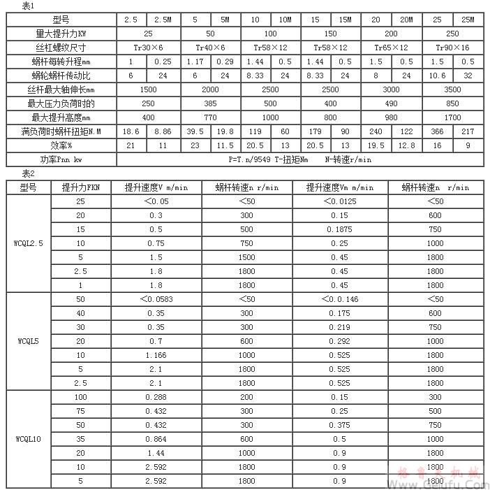 WCQL蜗轮丝杠升降机的选择