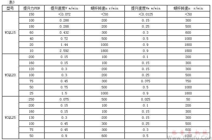 WCQL蜗轮丝杠升降机的选择