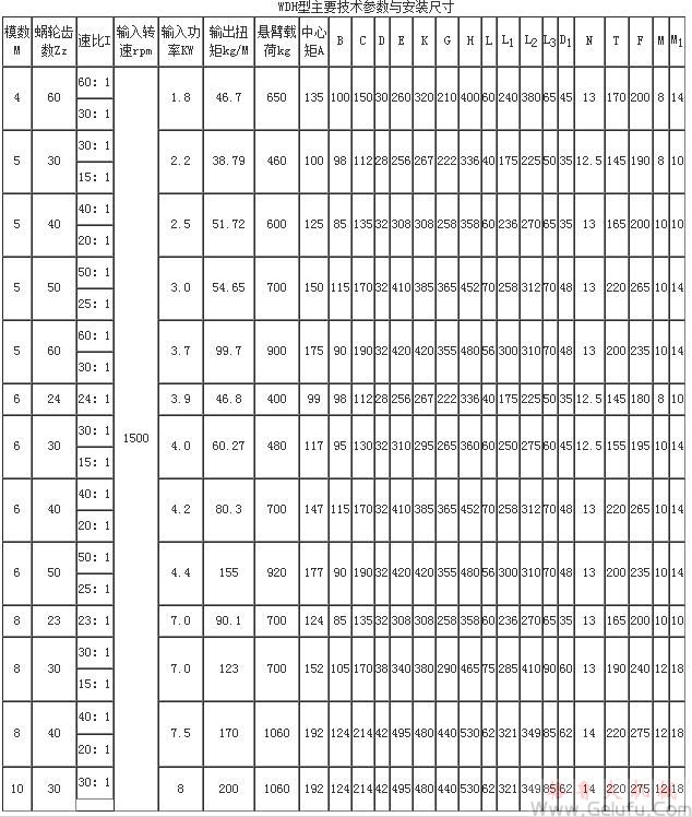 WDH蜗杆减速机主要技术参数与安装尺寸