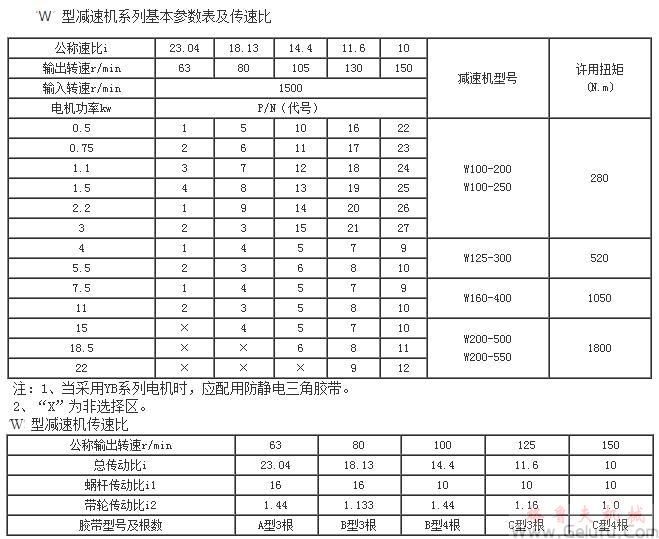 W减速机系列基本参数表及传速比