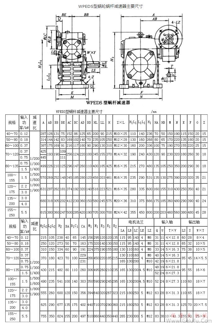 WPEDS型蝸輪蝸杆減速機主要尺寸