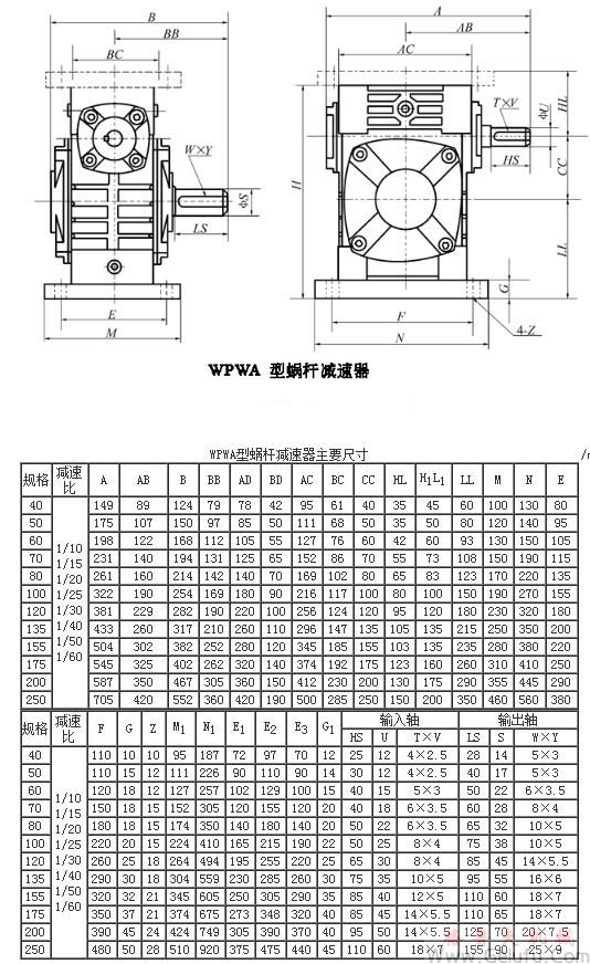 WPWA型蝸輪蝸杆減速機主要尺寸