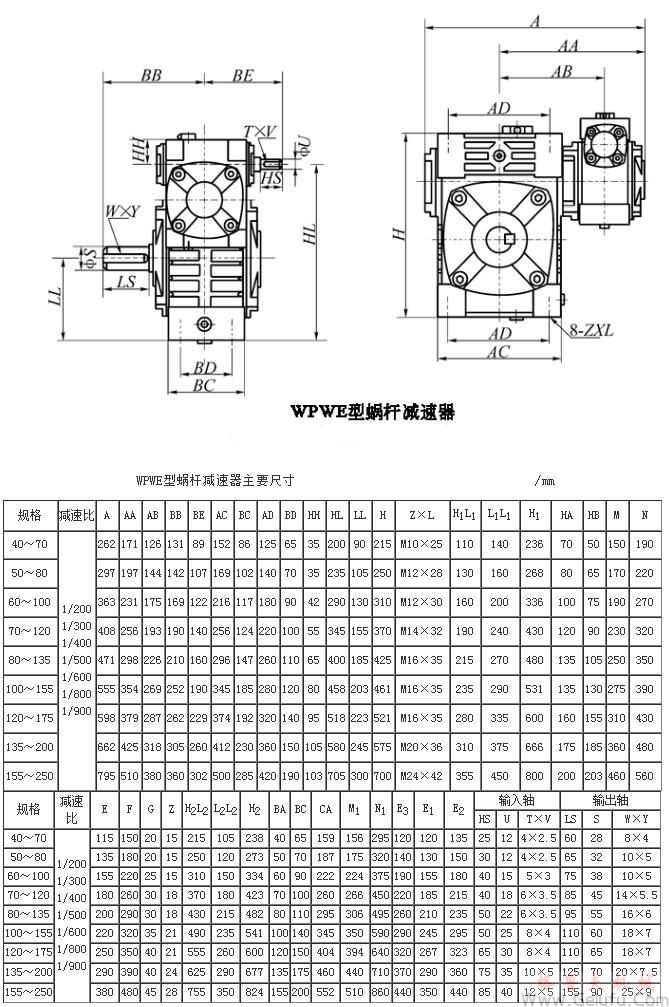 WPWE型蜗轮蜗杆减速机主要尺寸