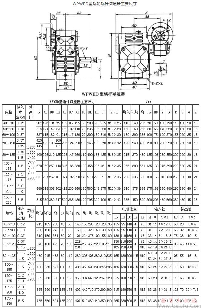 WPWED型蜗轮蜗杆减速机主要尺寸