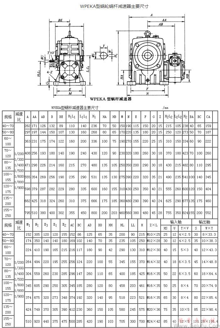 WPWEKA型蜗轮蜗杆减速机主要尺寸