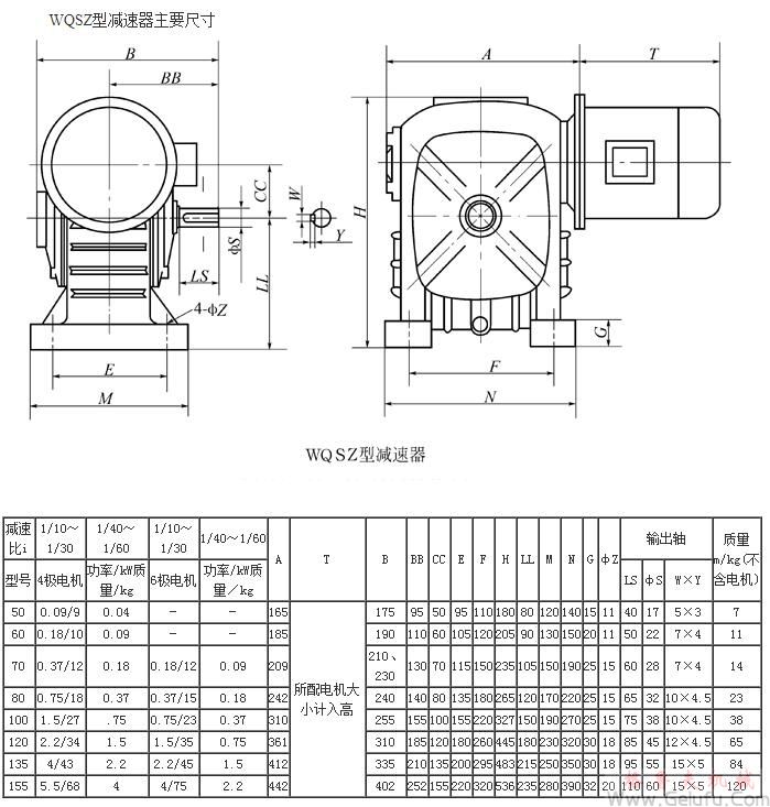 WQSZ50、WQSZ60、WQSZ70、WQSZ80、WQSZ100、WQSZ120、WQSZ135、WQSZ155、型圆柱蜗杆减速机主要尺寸