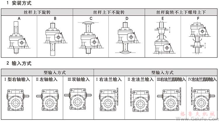 WSH蝸杆升降機安裝方式