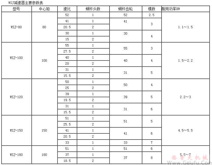 WSJ80、WSJ100、WSJ120、WSJ180圆柱蜗杆减速机技术参数