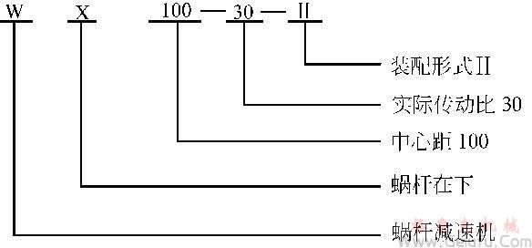 WX蜗轮减速机产品简介及标记示例	