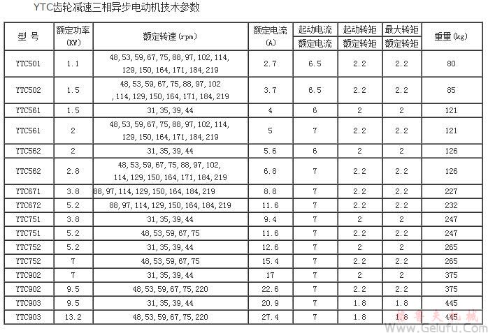 YTC齿轮减速机三相异步电动机技术参数