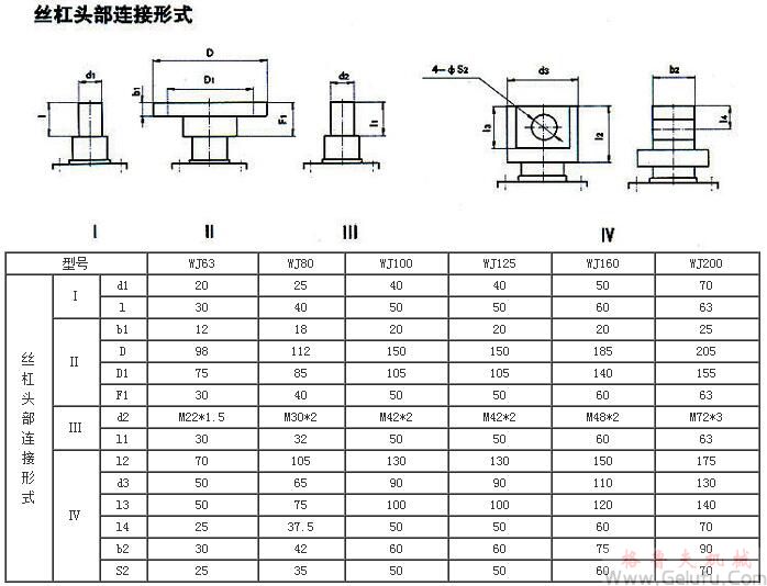 WJ63、WJ80、WJ100、WJ125、WJ160、WJ200型蝸輪絲杠升降機絲杠頭部聯接形式