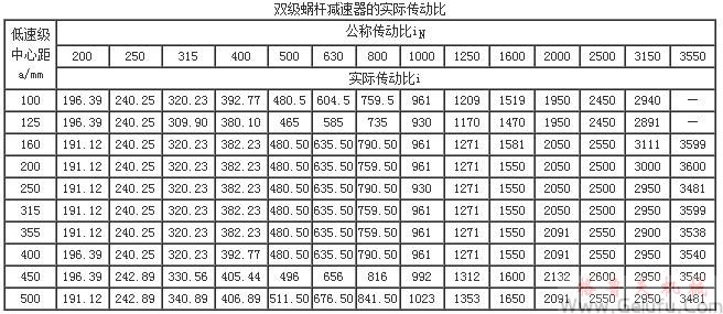 双级蜗杆减速机的实际传动比（JB/T7008-1993）