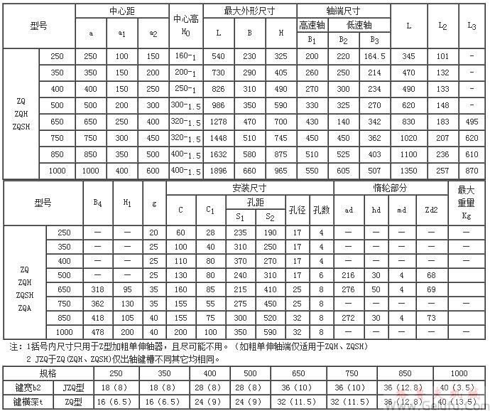 ZQ250、ZQH250、ZQSH250、ZQ350、ZQH350、ZQSH350、ZQ400、ZQH400、ZQSH400、ZQ500、ZQH500、ZQSH500、ZQ650、ZQH650、ZQSH650、ZQ850、ZQH850、ZQSH850、ZQ1000、ZQH1000、ZQSH1000型减速机的外形尺寸及其装配型式