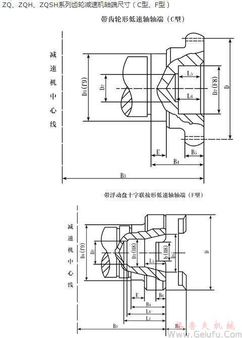 ZQ250、ZQH250、ZQSH250、ZQ350、ZQH350、ZQSH350、ZQ400、ZQH400、ZQSH400、ZQ500、ZQH500、ZQSH500、ZQ650、ZQH650、ZQSH650、ZQ850、ZQH850、ZQSH850、ZQ1000、ZQH1000、ZQSH1000系列齿轮减速机轴端尺寸（C型、F型）