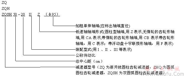 ZQ、ZQH、ZQSH圆柱齿轮减速机型号说明及标记示例