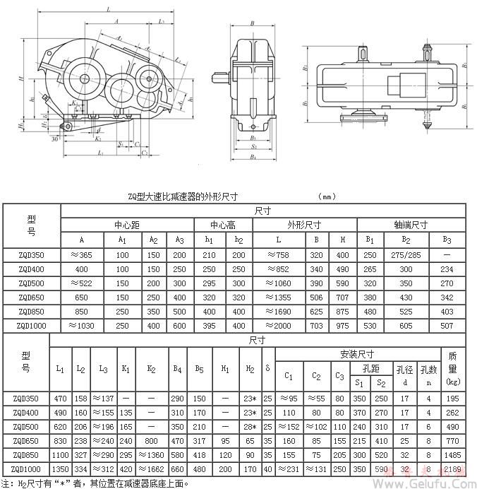 ZQ350+100、ZQ400+100、ZQ500+150、ZQ650+150、ZQ850+250、ZQ1000+250型大速比減速機的外形尺寸