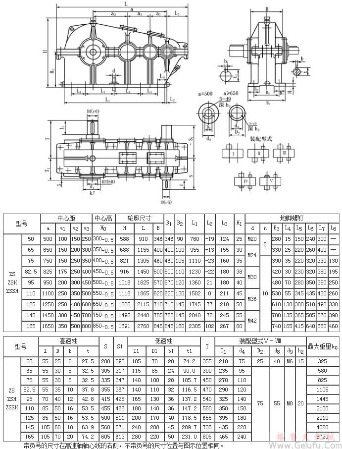 ZS50、ZSH50、ZSSH50、ZS65、ZSH65、ZSSH65、ZS75、ZSH75、ZSSH75、ZS82.5、ZSH82.5、ZSSH82.5、ZS95、ZSH95、ZSSH95、ZS110、ZSH110、ZSSH110、ZS125、ZSH125、ZSSH125、ZS145、ZSH145、ZSSH145、ZS165、ZSH165、ZSSH165、三级圆柱齿轮减速机安装尺寸