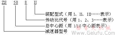 ZS、ZSH、ZSSH减速机的标记