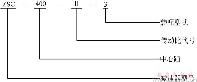 ZSC減速機