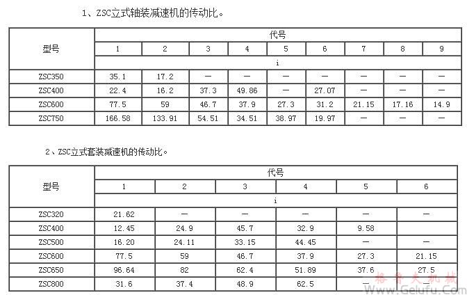 ZSC、ZSC（A）減速機傳動比